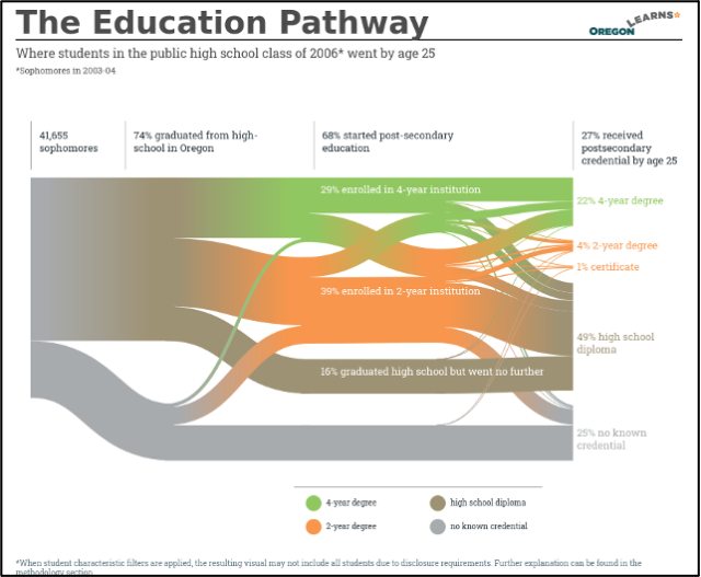 Postsecondary Data Partnership Toolkit SHEEO